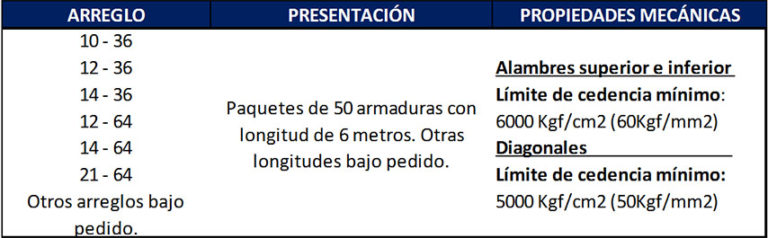 armaduras-de-acero-armasel-aceros